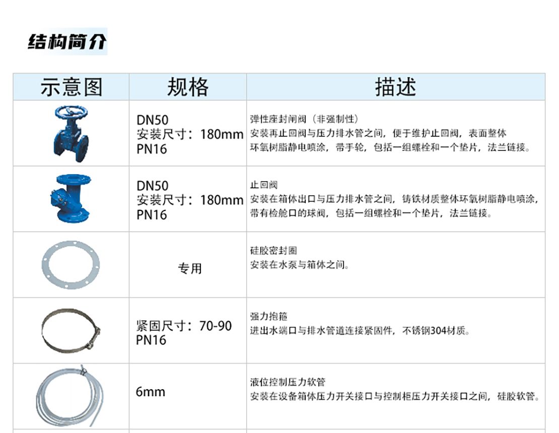 迷你型全密閉污水提升MNLE300系列詳情頁_08.jpg